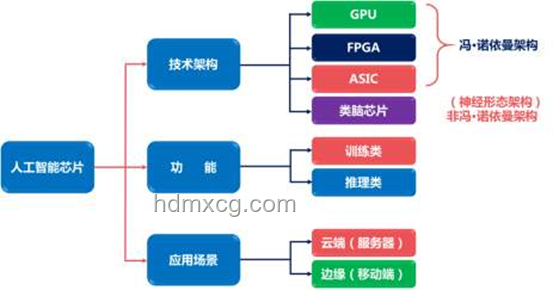 从零开始打造个人GPU：基于FPGA的图形加速器实现指南